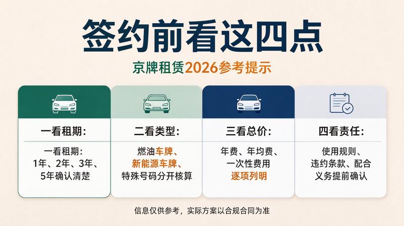 京牌指标流转合规性